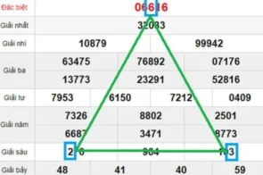 Hướng dẫn soi cầu tam giác f168 – Bật mí cách dự đoán chính xác 90%