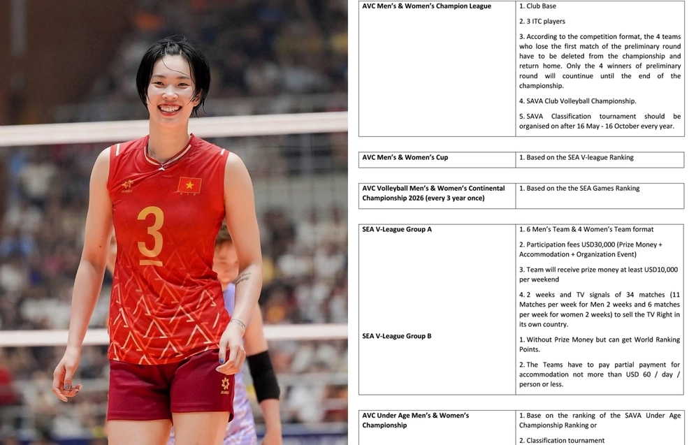 Thông báo mới nhất về các giải đấu bóng chuyền quan trọng trong khu vực Đông Nam Á năm 2026