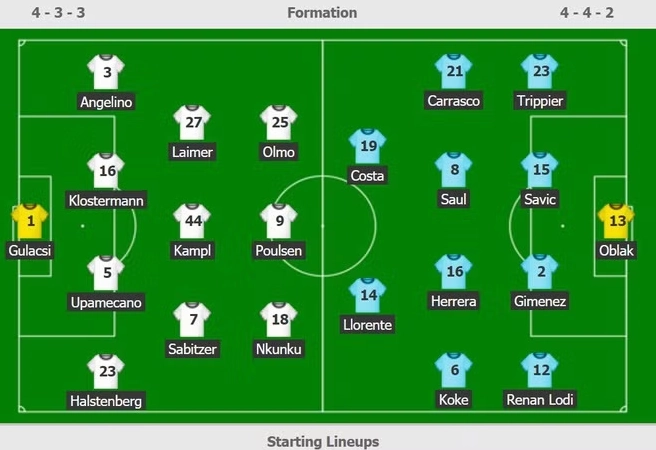 Sơ đồ phân tích chiến thuật chi tiết giúp các cầu thủ RB Leipzig tối ưu hóa không gian và thời gian trên sân